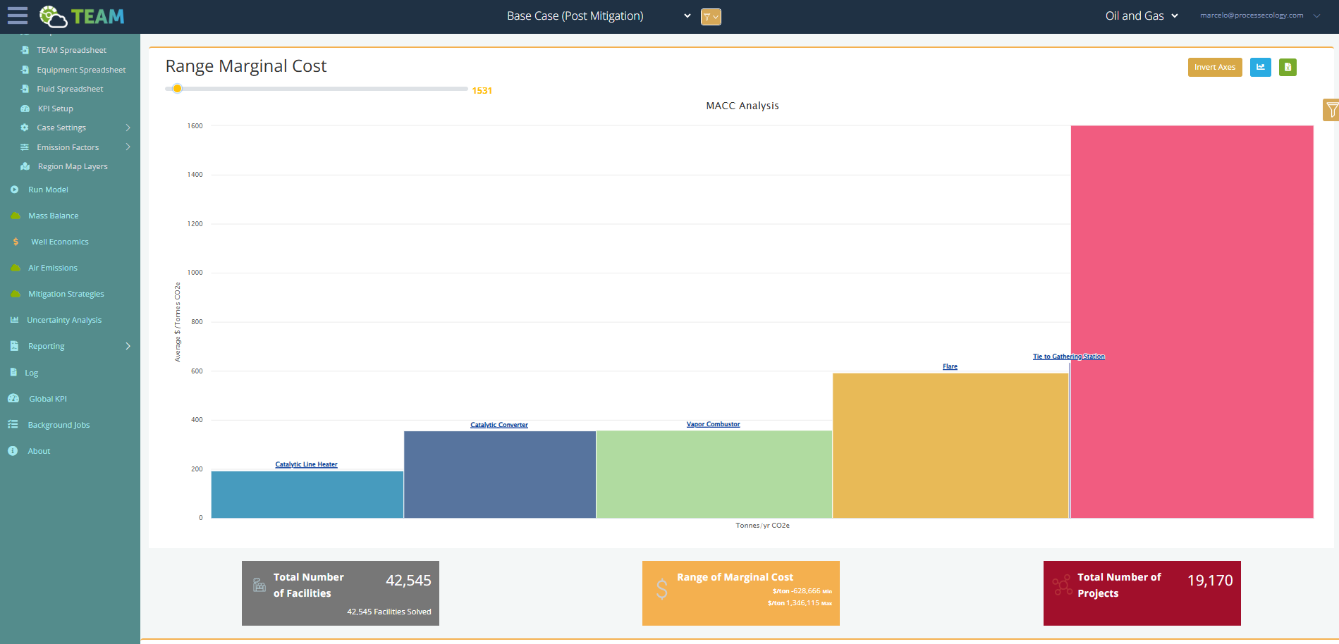 Techno-Economic Analysis Model Dashboard