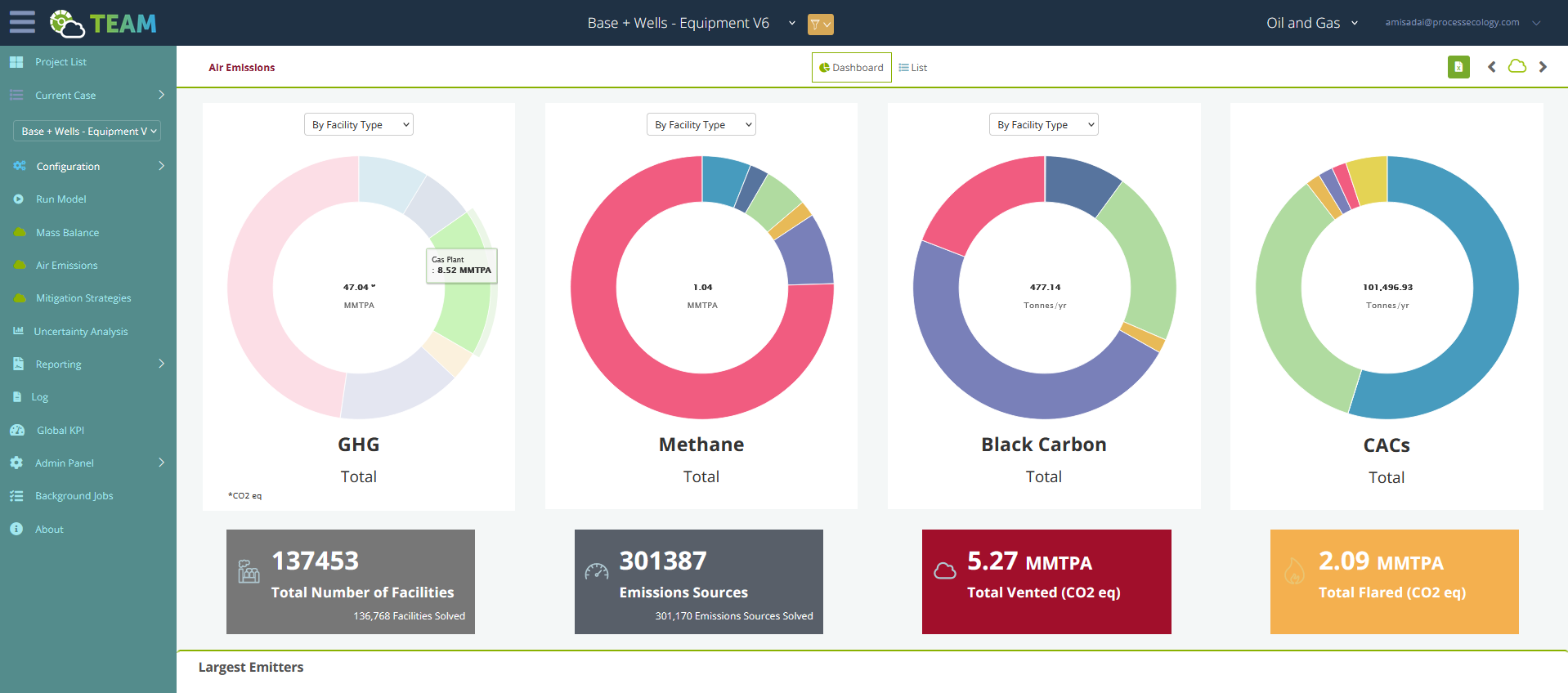 ea dashboard