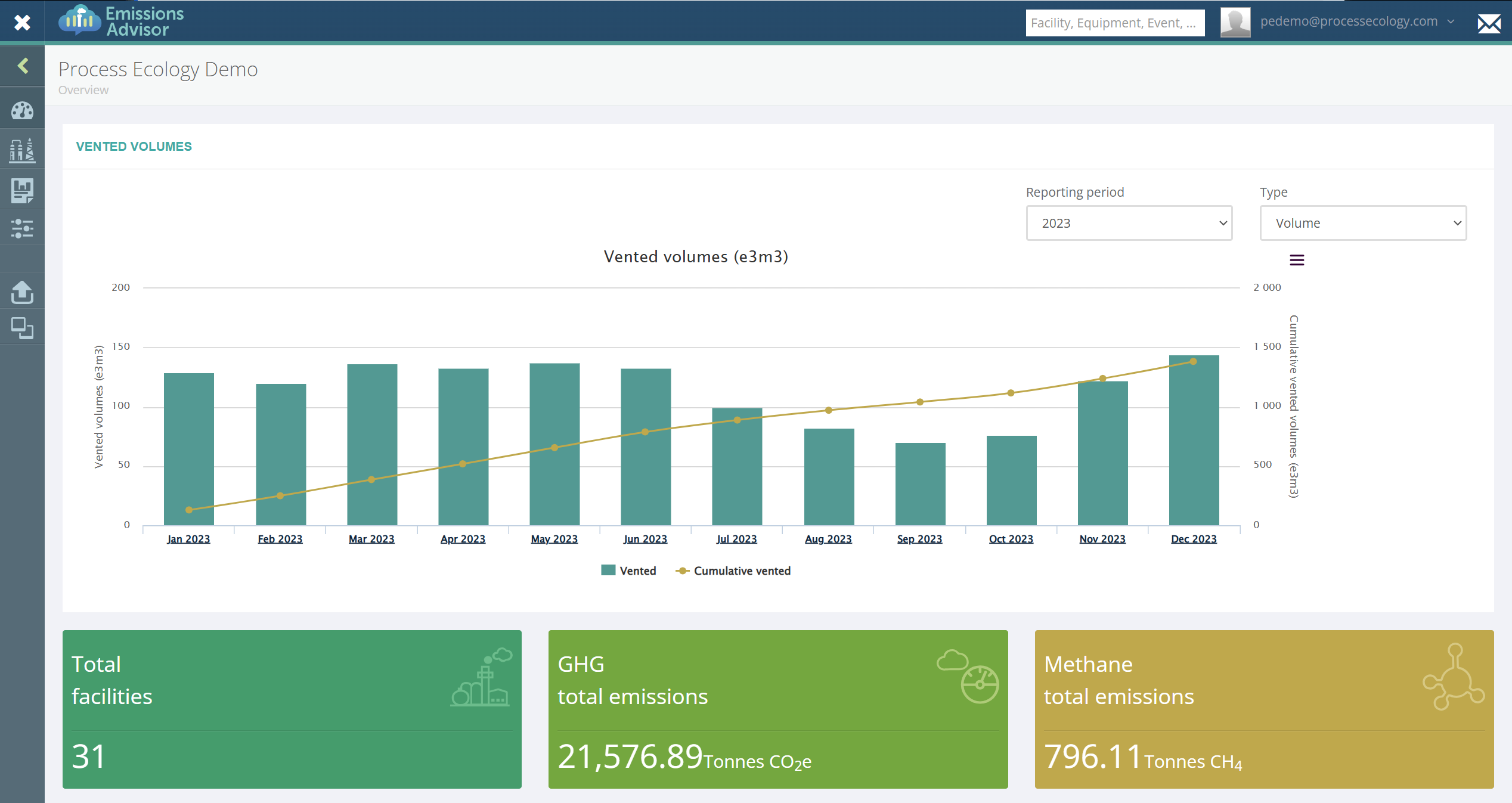 pe dashboard