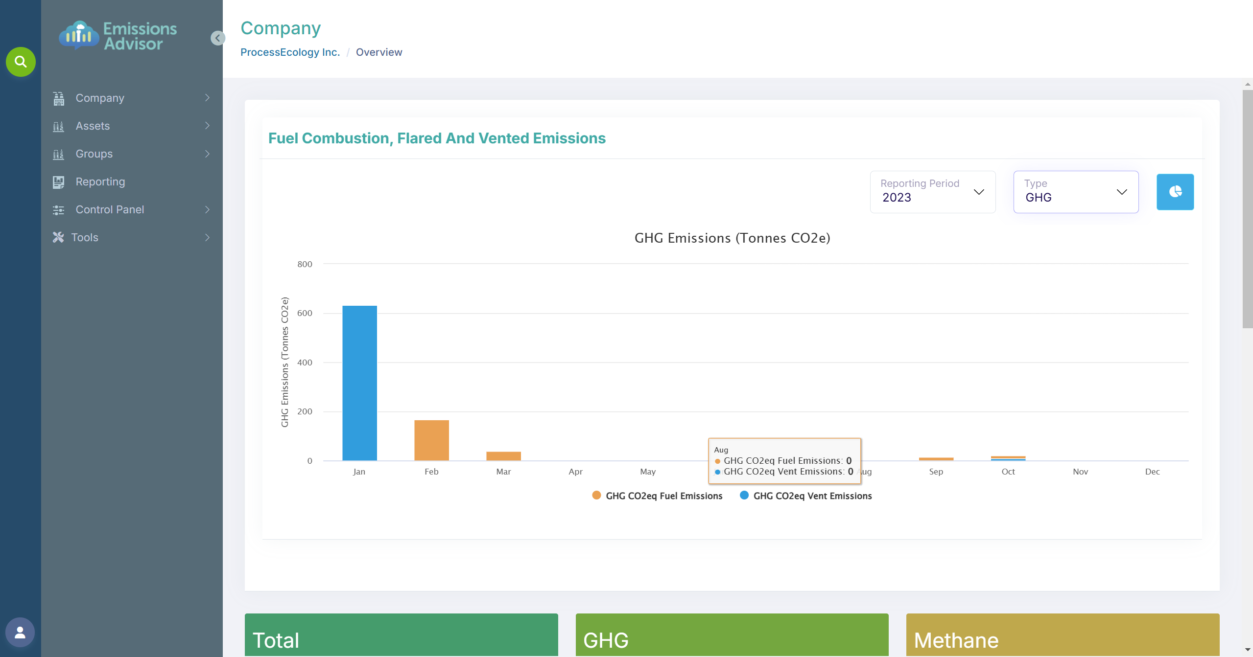 pe dashboard